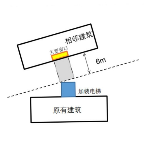 广州市既有住宅增设电梯严重遮挡视图